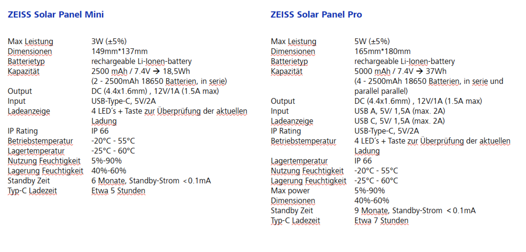 Zeiss Solar-Panel Mini